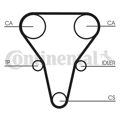 Curea distributie