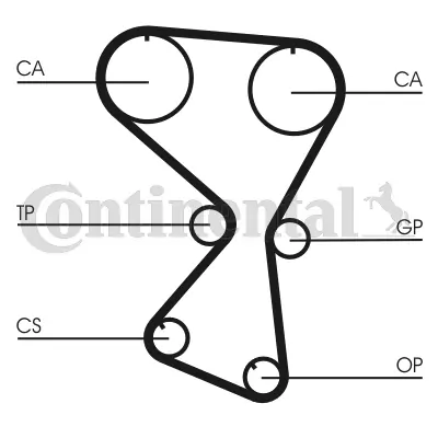 Set distributie curea