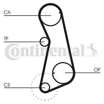 Curea distributie