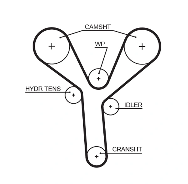Curea distributie