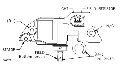 Regulator alternator
