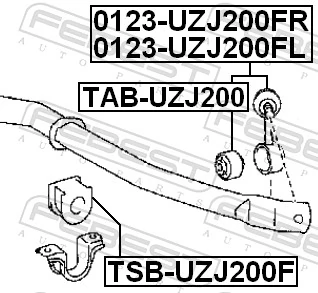 Bieleta stabilizator