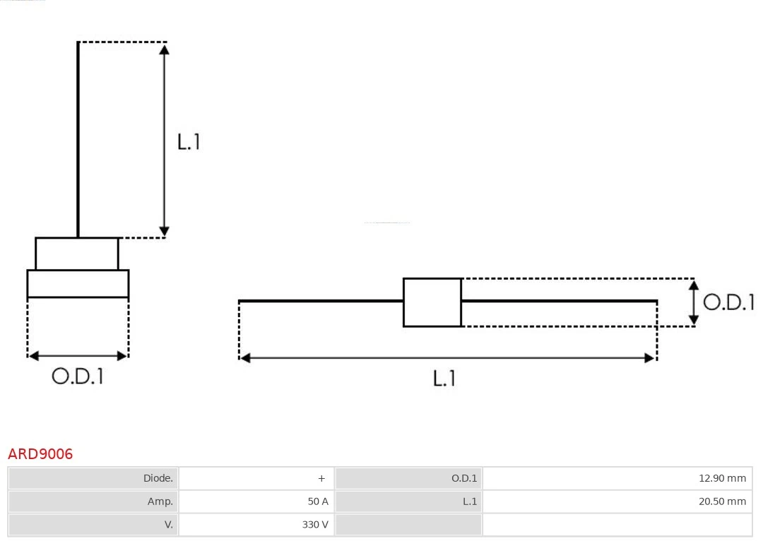 Punte diode