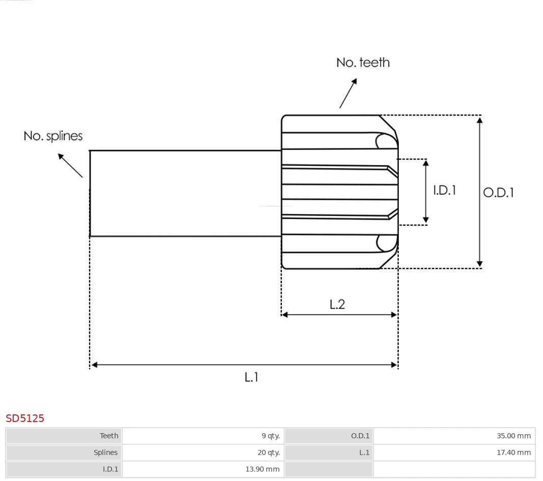 Cuplaj unisens electromotor