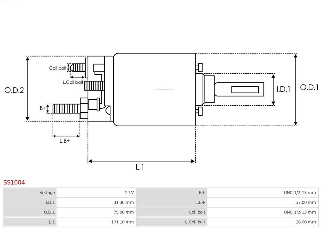 Solenoid electromotor