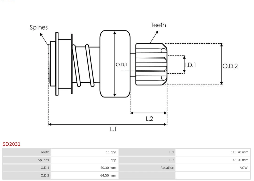 Cuplaj unisens electromotor