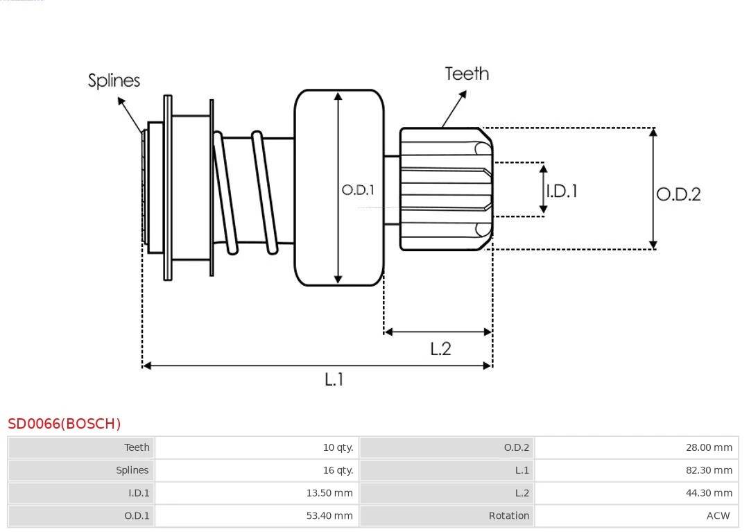 Cuplaj unisens electromotor