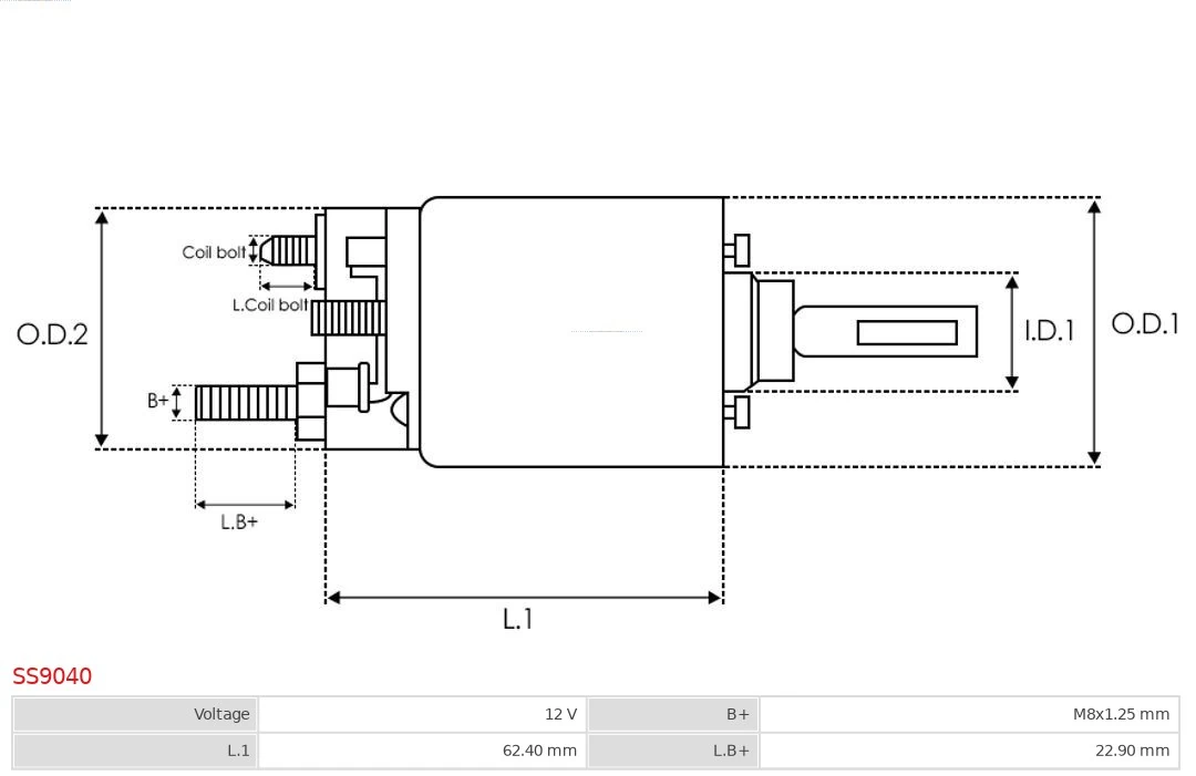 Solenoid, electromotor
