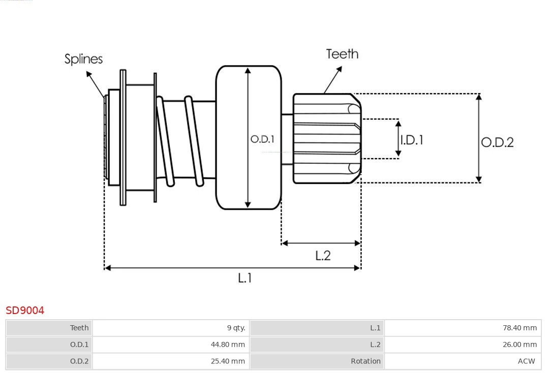 Cuplaj unisens electromotor
