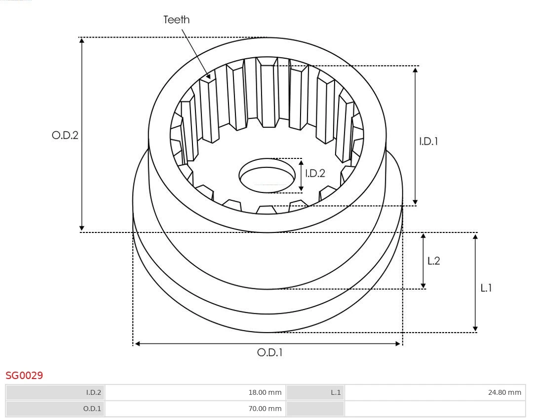 Set reparatie electromotor