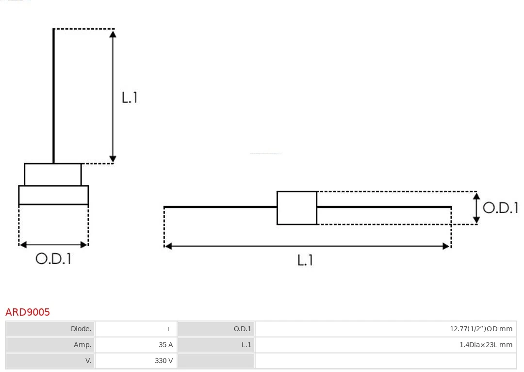 Punte diode