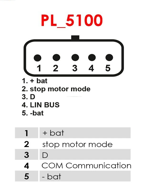 Alternator
