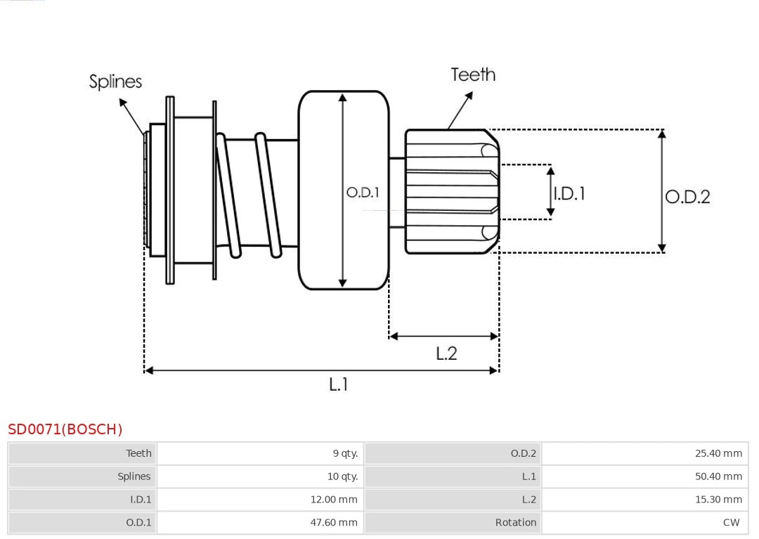 Cuplaj unisens electromotor