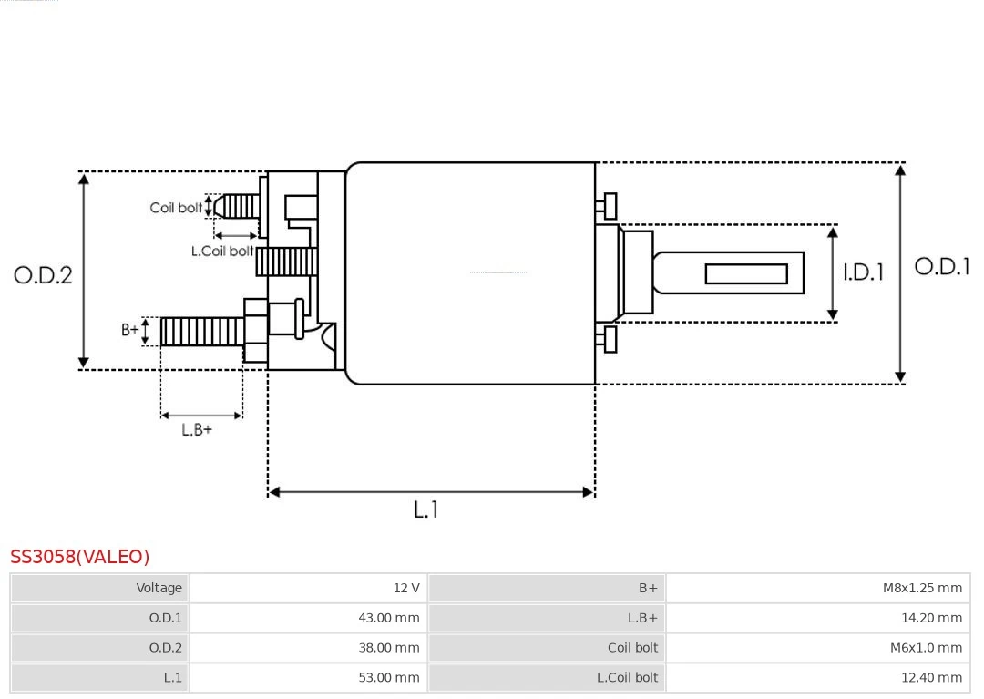 Solenoid electromotor