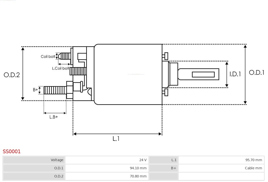Solenoid electromotor