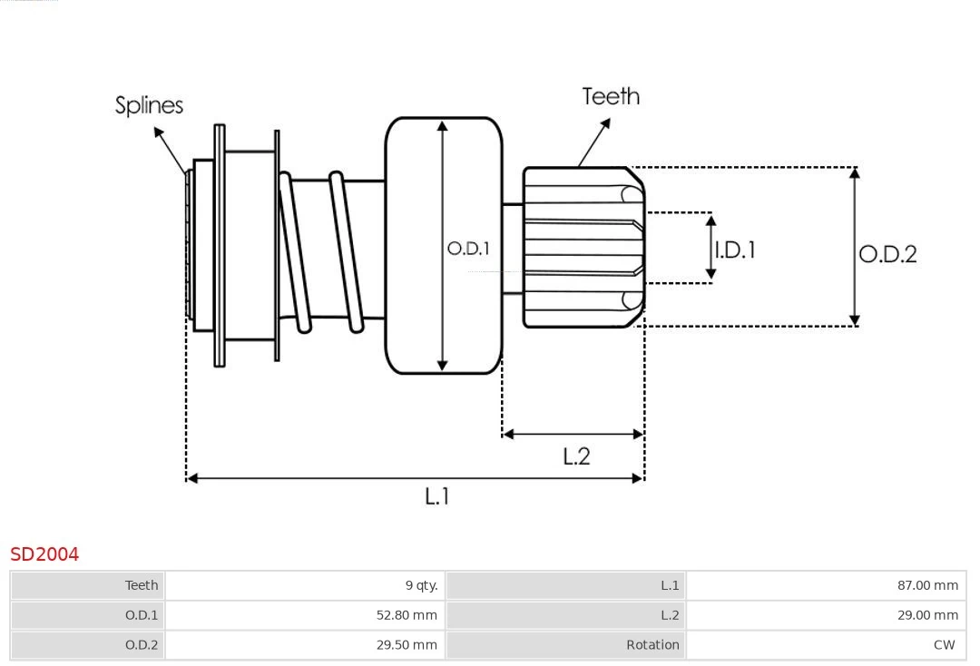 Cuplaj unisens electromotor