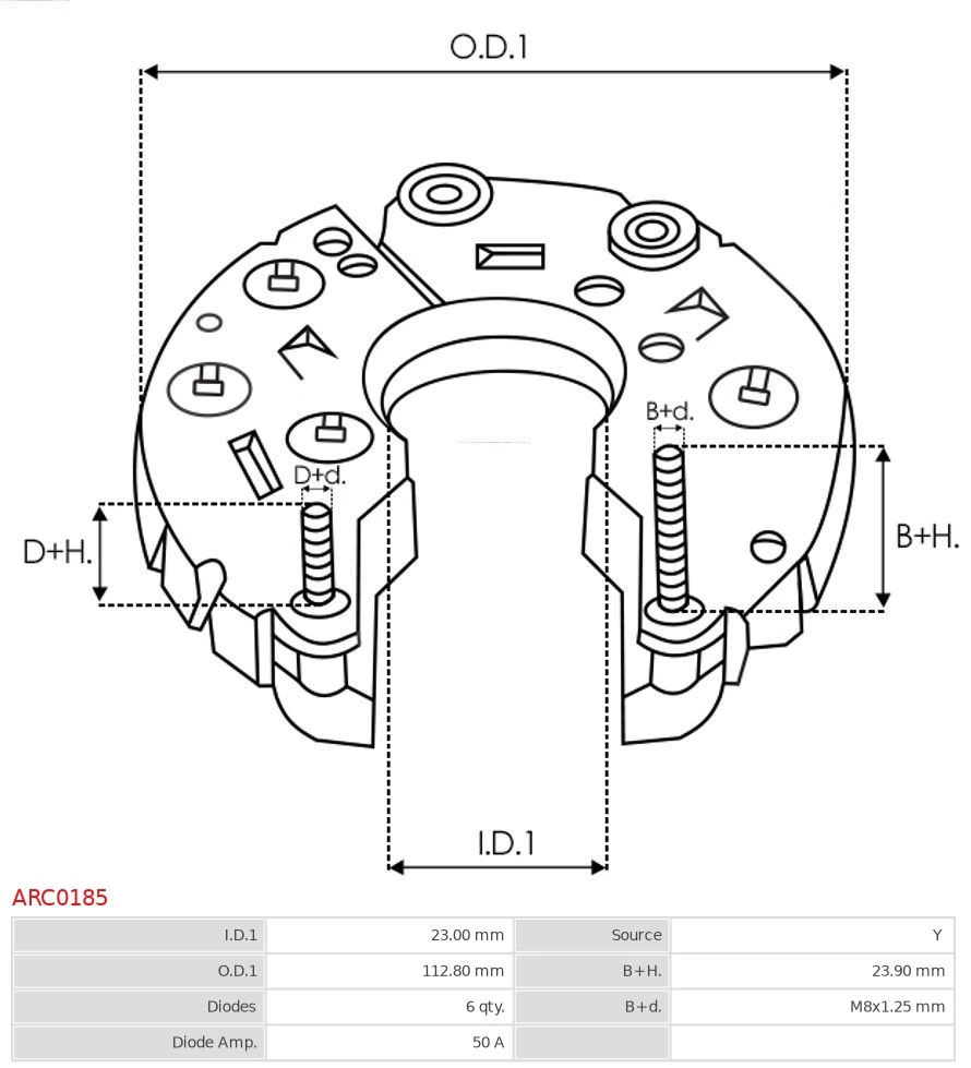 Punte diode