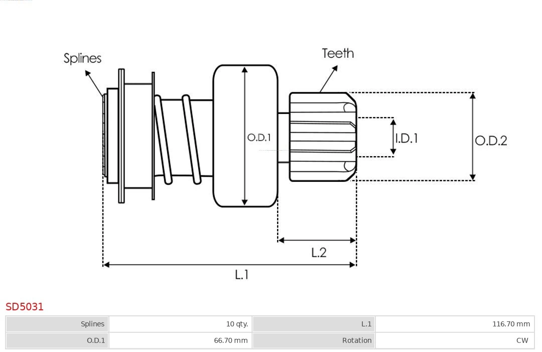 Cuplaj unisens electromotor
