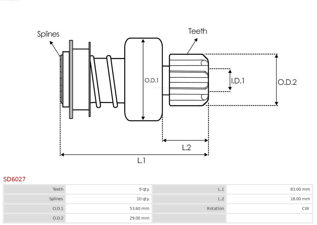 Cuplaj unisens electromotor