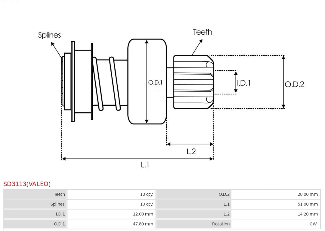 Cuplaj unisens electromotor