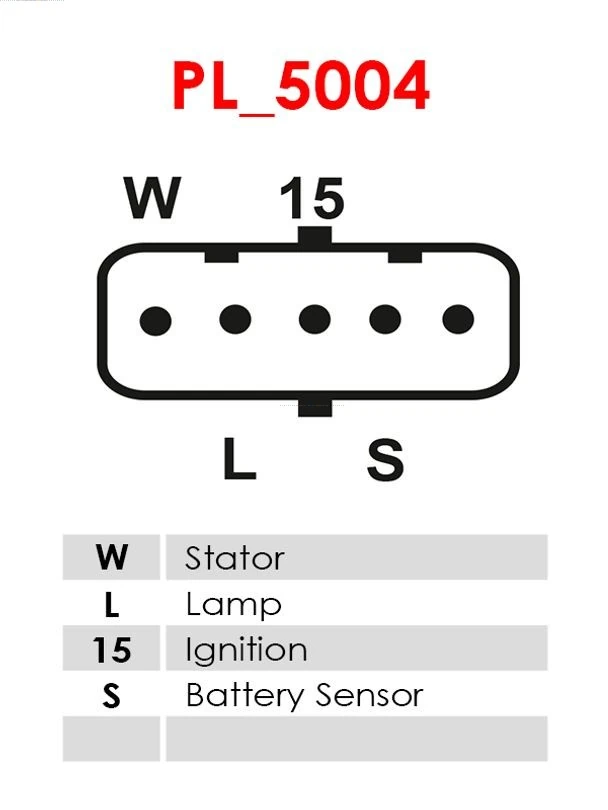 Regulator alternator