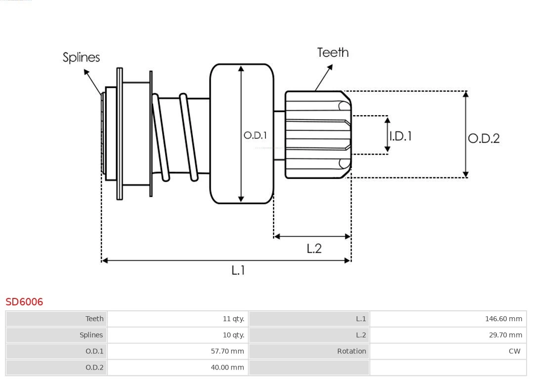 Cuplaj unisens electromotor