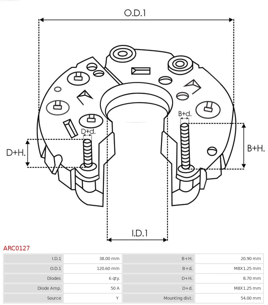 Punte diode