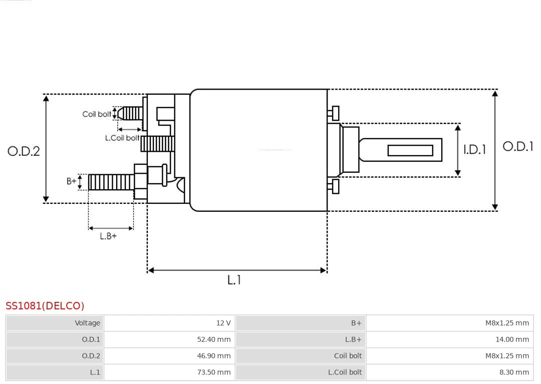 Solenoid electromotor
