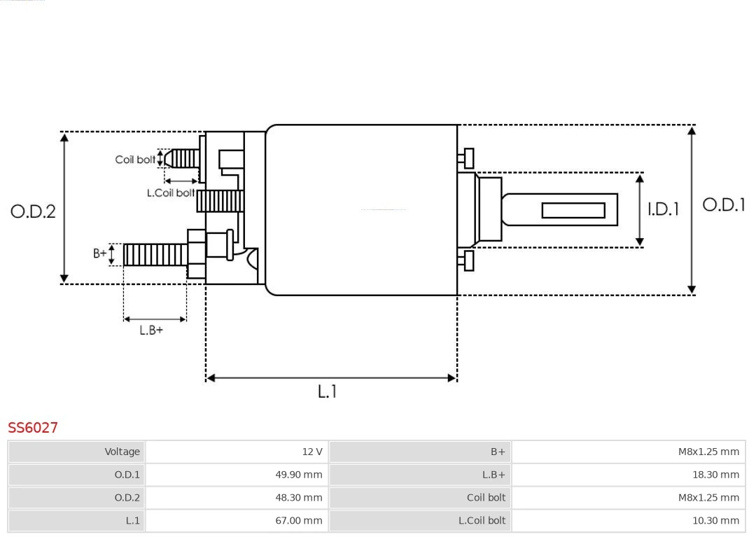 Solenoid electromotor