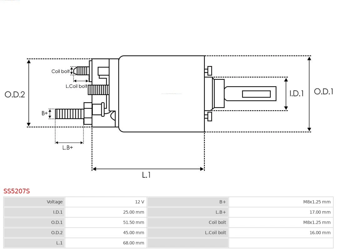 Solenoid, electromotor