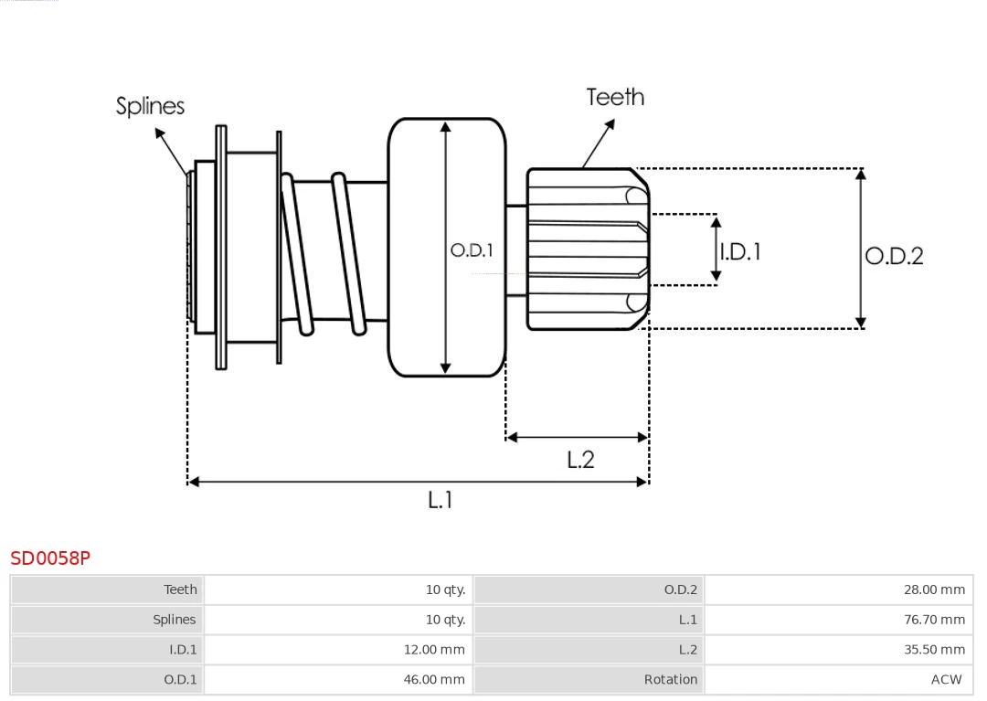 Cuplaj unisens electromotor