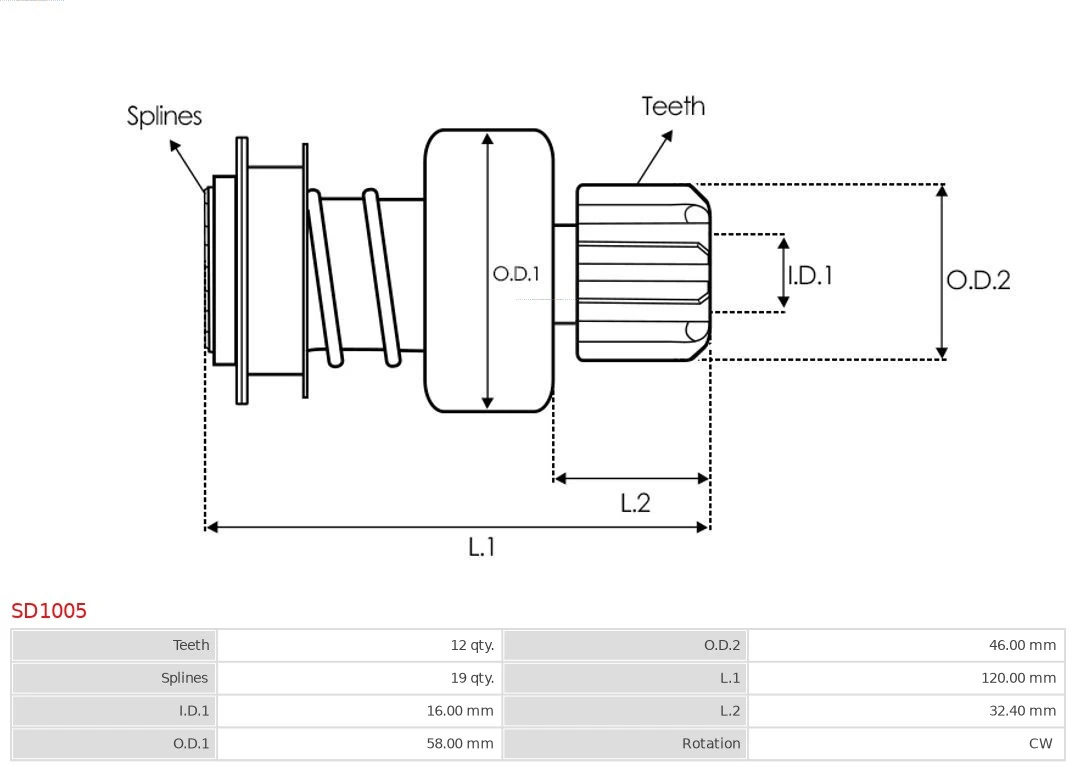Cuplaj unisens electromotor