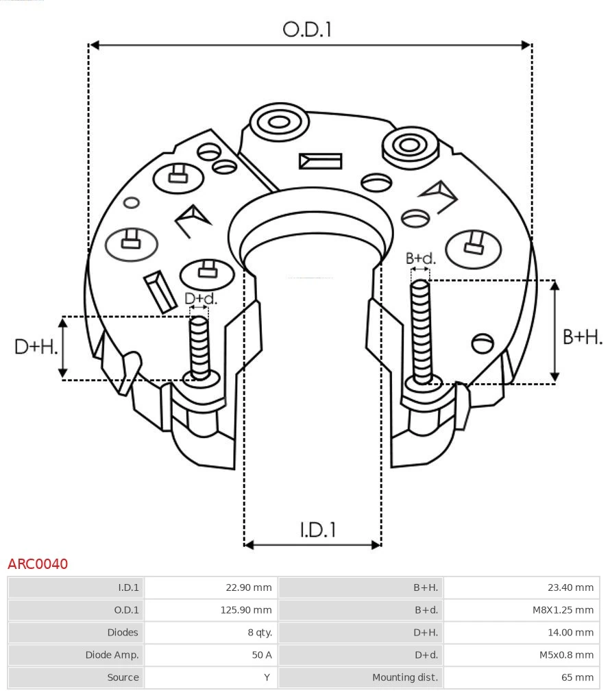 Punte diode