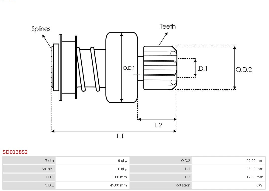Cuplaj unisens electromotor