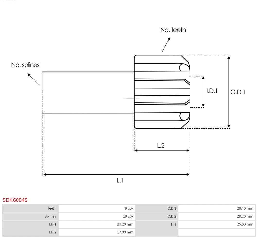 Cuplaj unisens electromotor