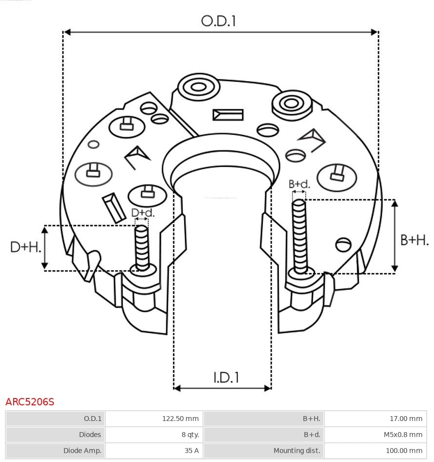Punte diode