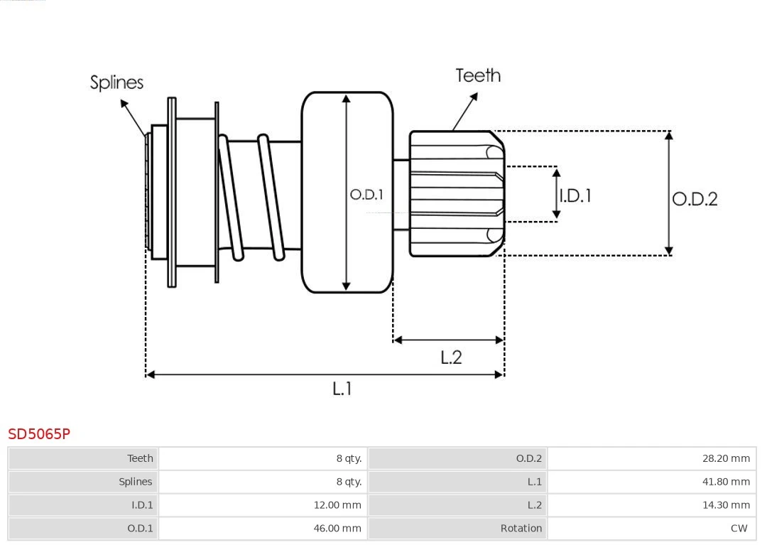 Cuplaj unisens electromotor