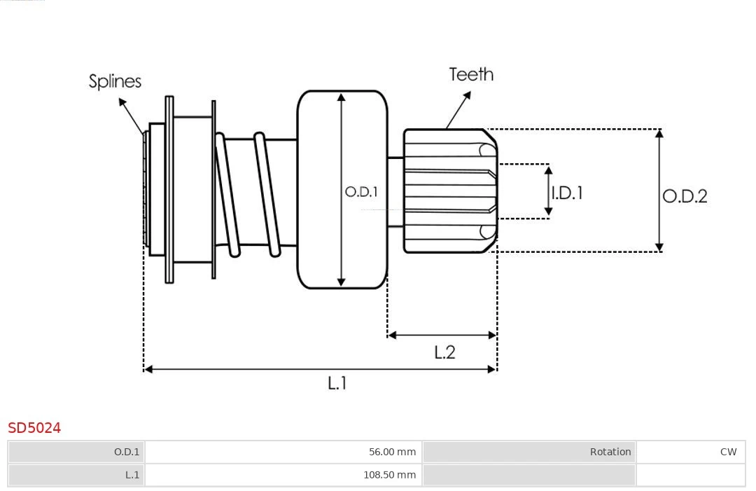 Cuplaj unisens electromotor