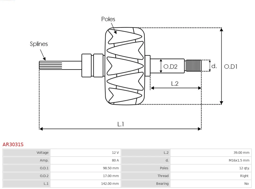 Rotor,alternator