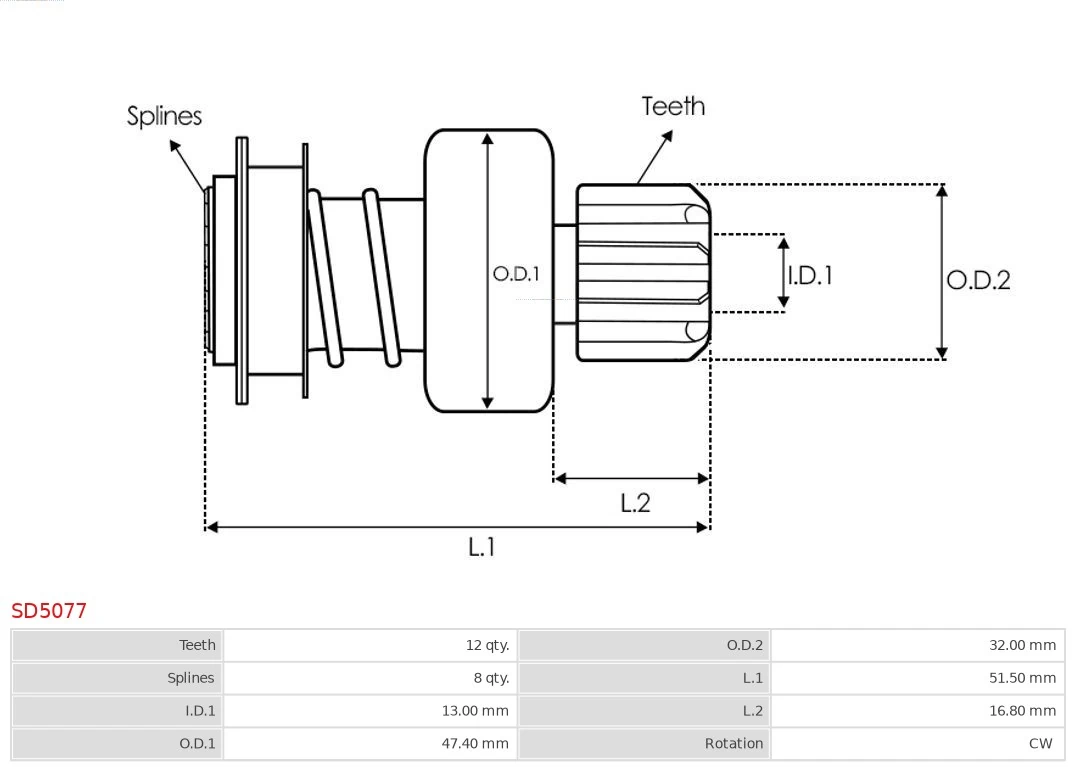 Cuplaj unisens electromotor