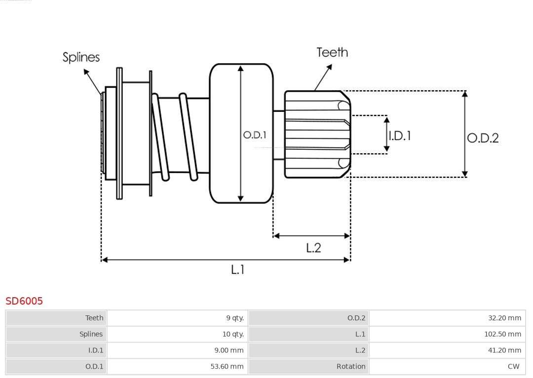 Cuplaj unisens electromotor