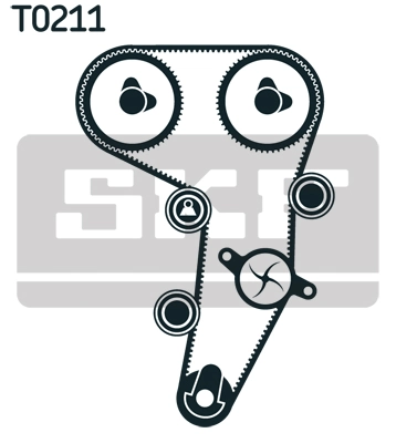 Set distributie curea