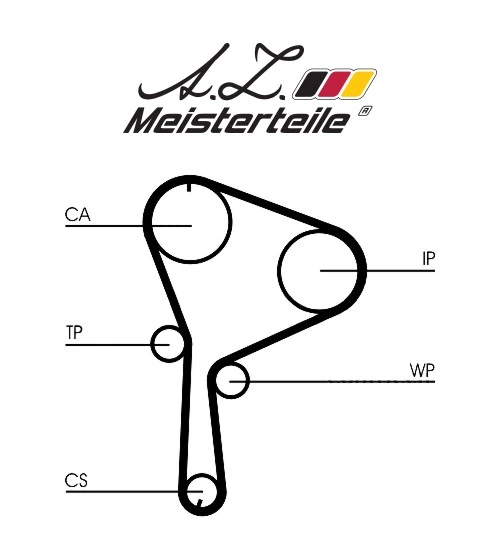 Set distributie curea