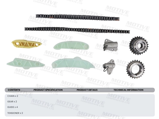 Chit lant de distributie