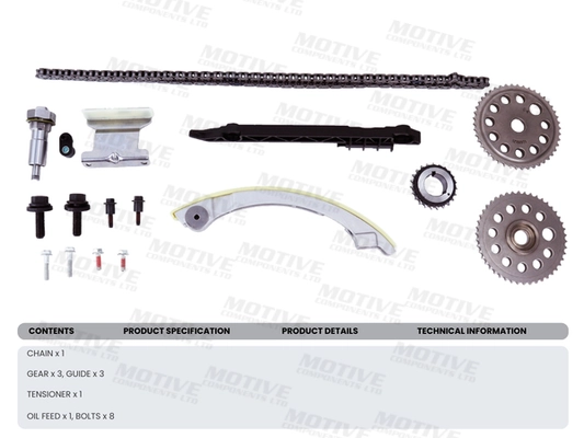 Set distributie lant