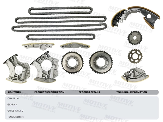 Set distributie lant