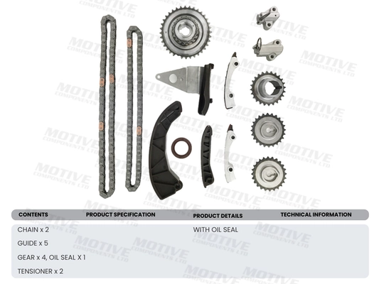 Set distributie lant
