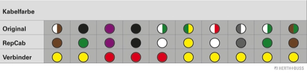 Set de reparat cabluri haion