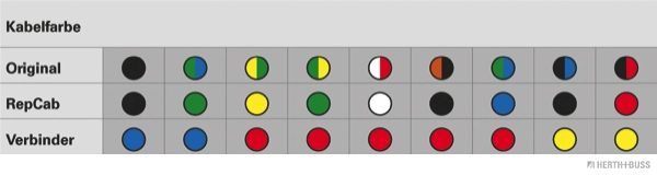 Set de reparat cabluri haion