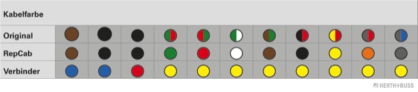 Set de reparat cabluri haion